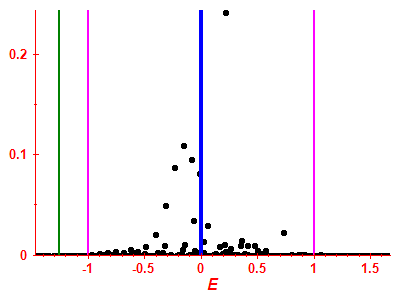 Strength function